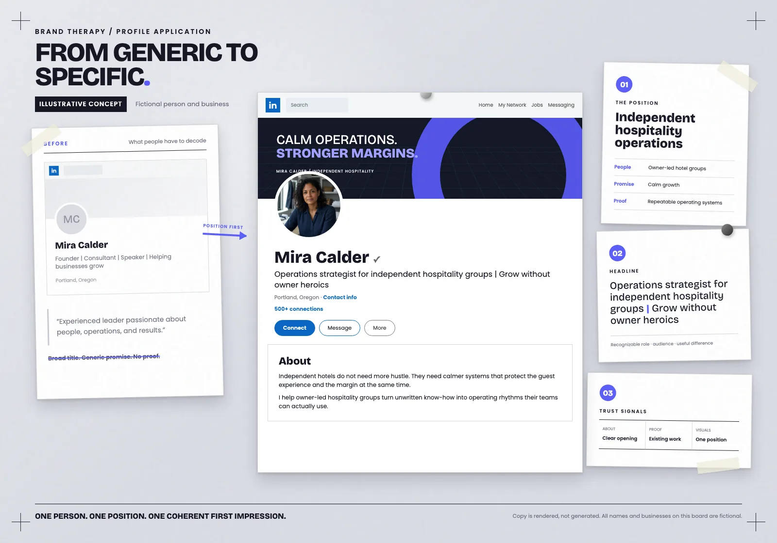 Illustrative transformation board showing a fictional LinkedIn profile before and after positioning, banner, headline, About, and proof work