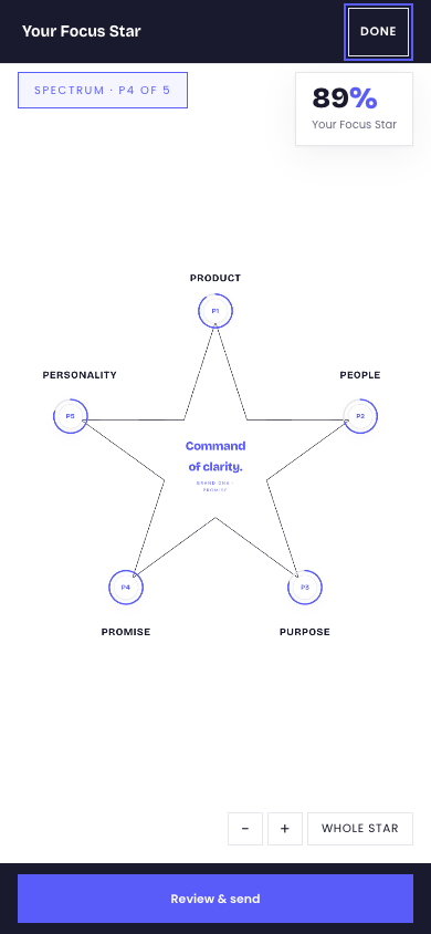 Brand Therapy Focus Star